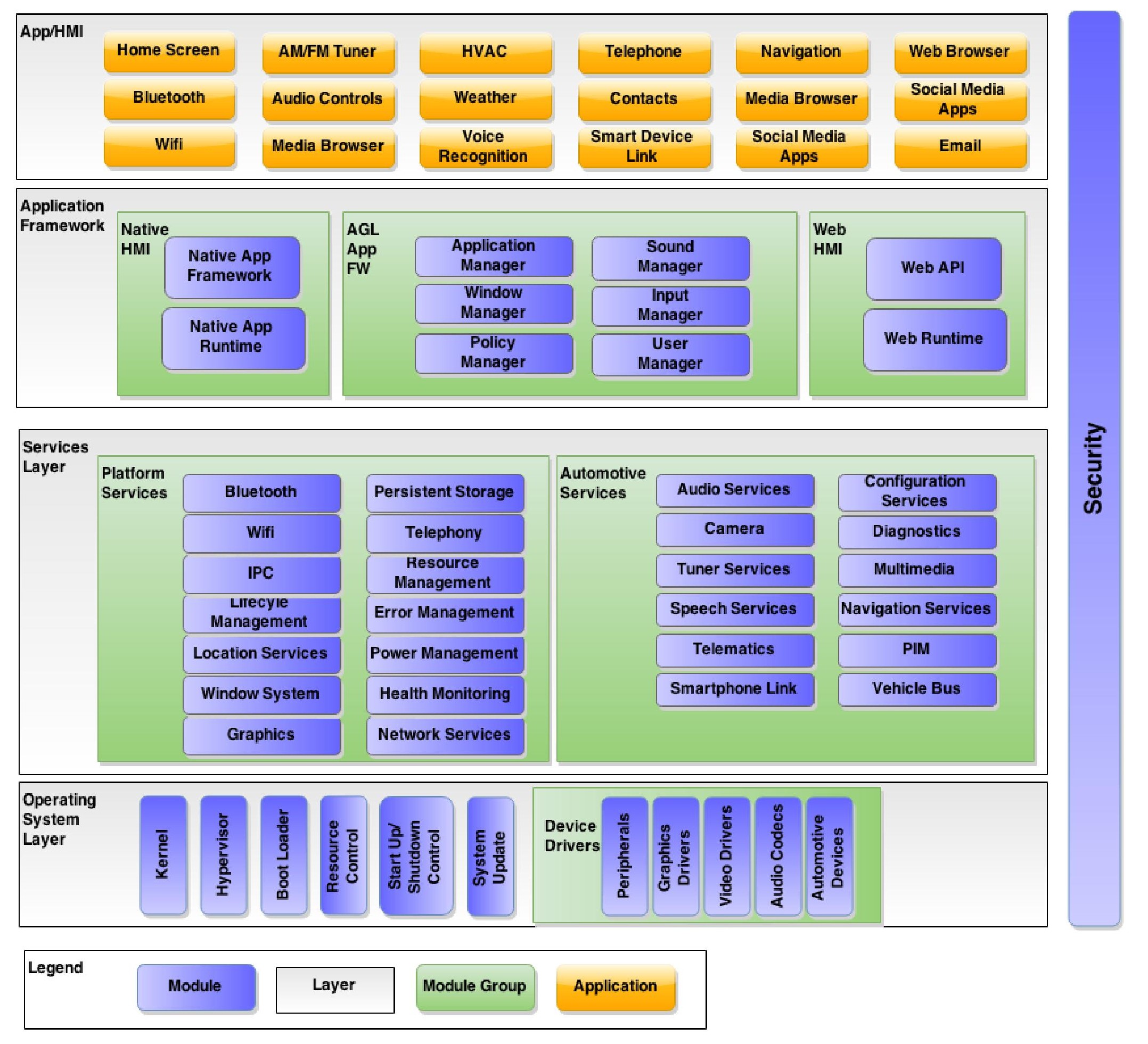 Architecture Diagram