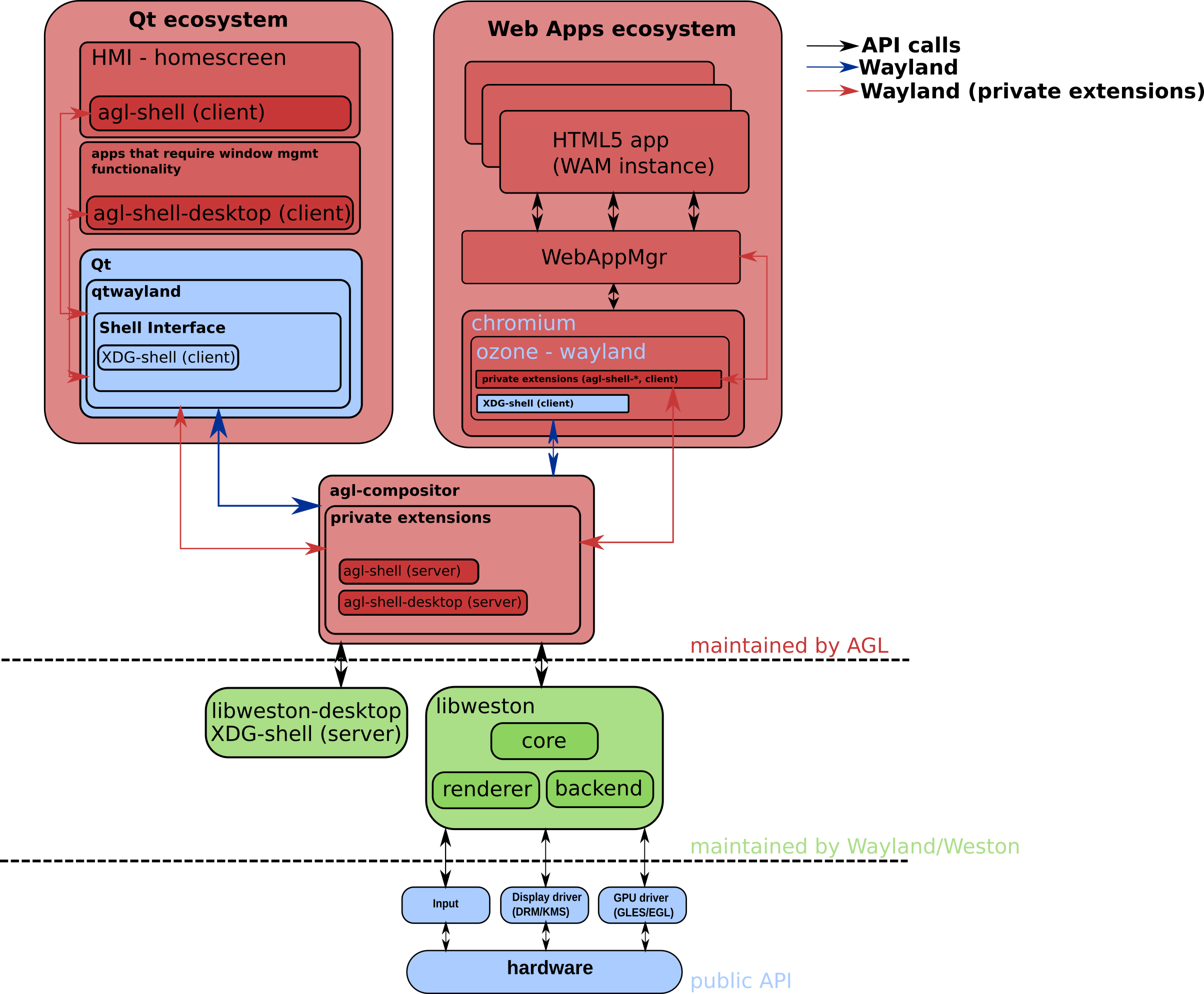 Architecture Diagram