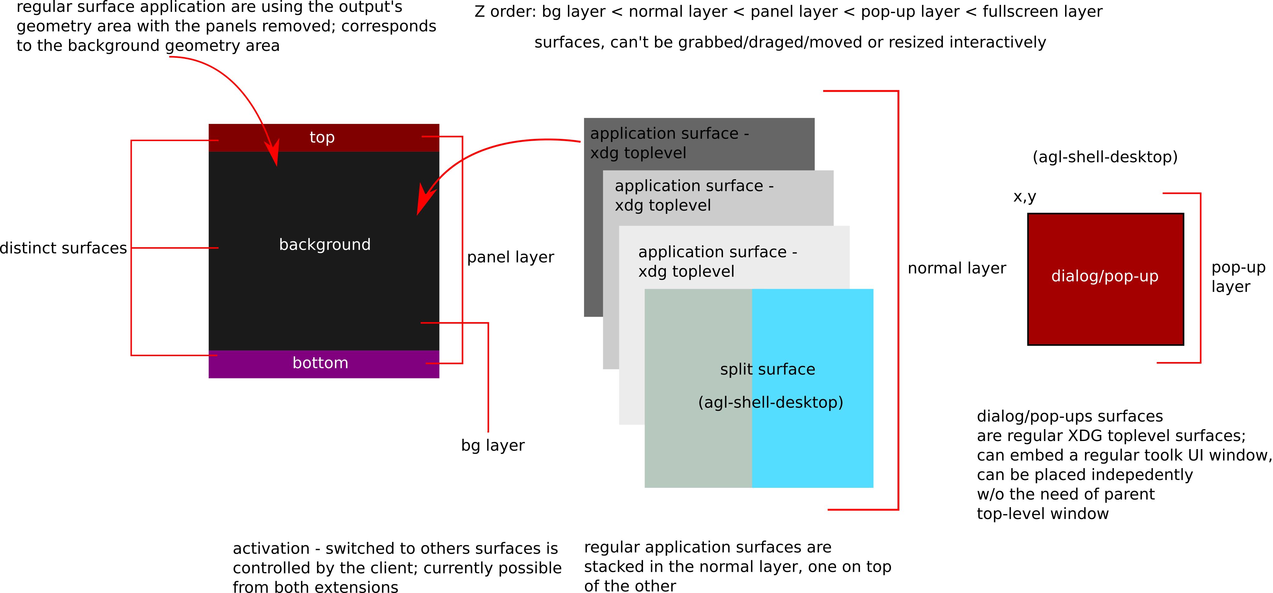 Layers_And_Extensions