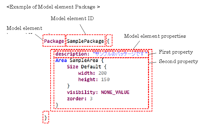 Basic syntax