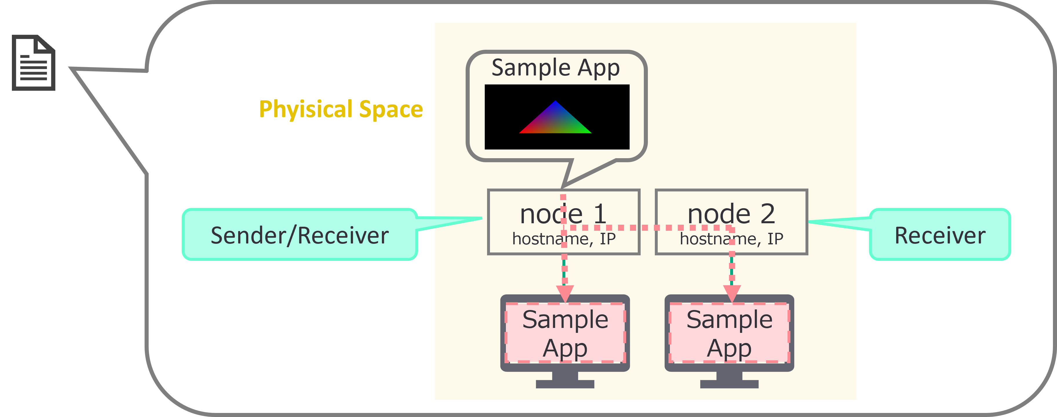 APP_Json_Info