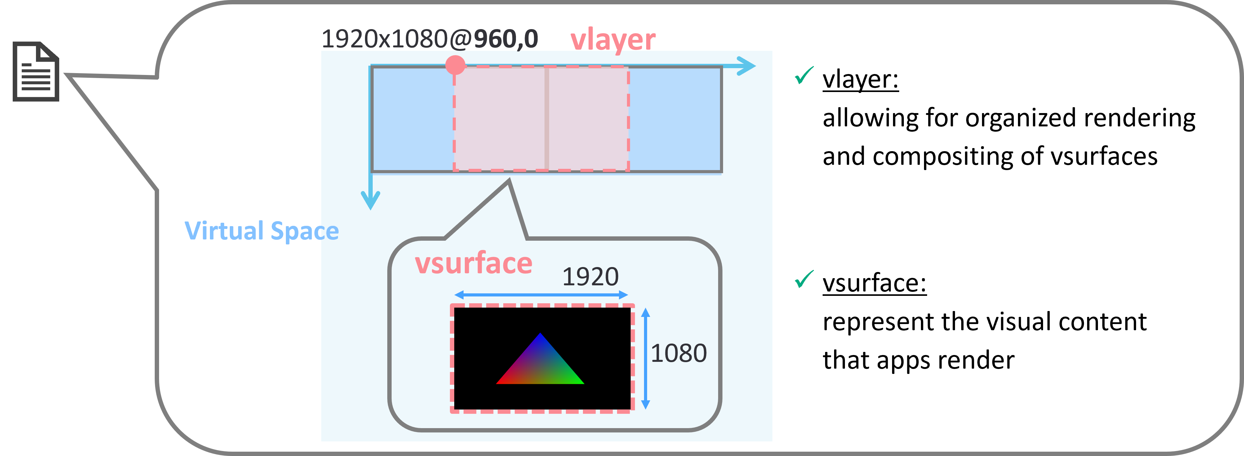 Initial_Vscreen_Json_Info