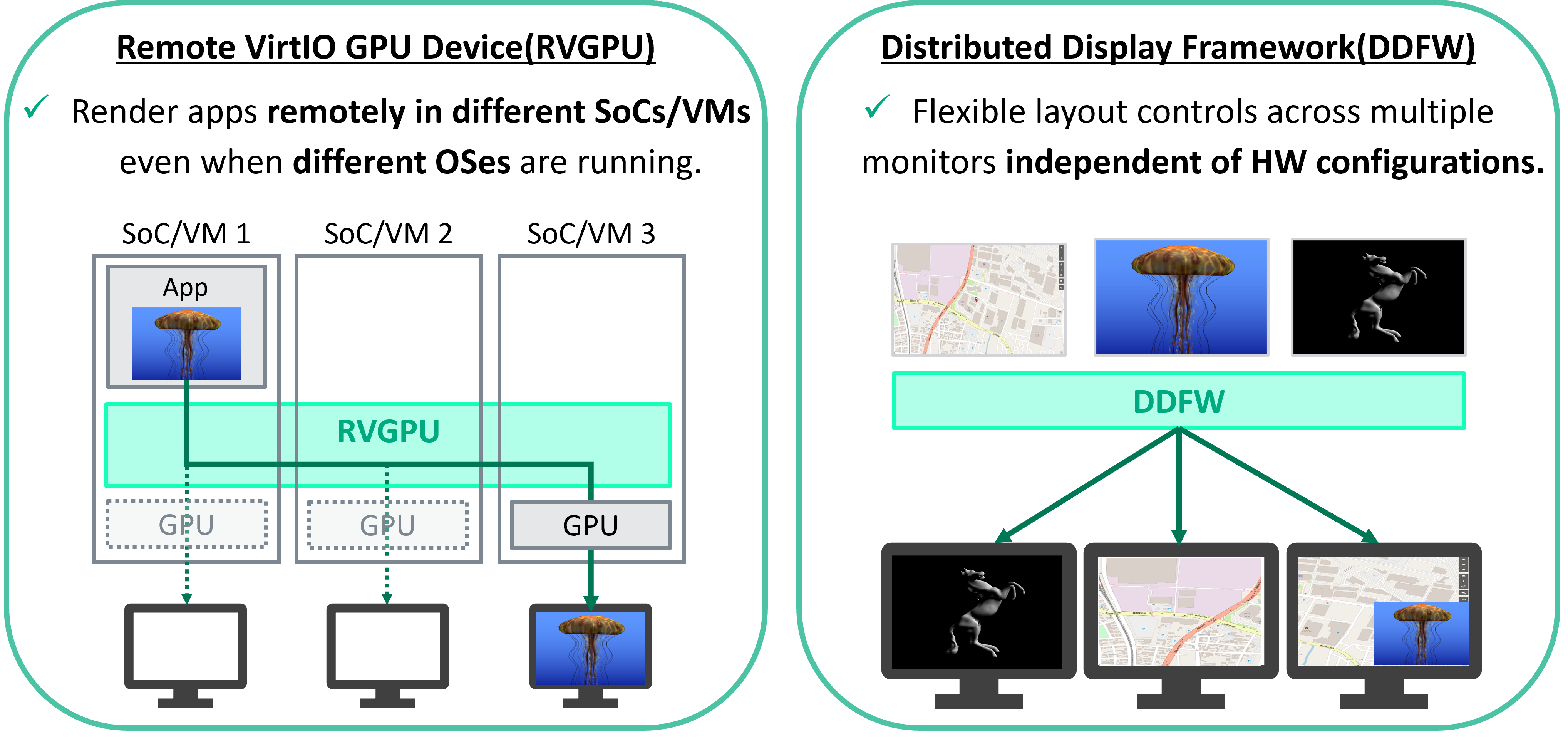 Unified_HMI_Components
