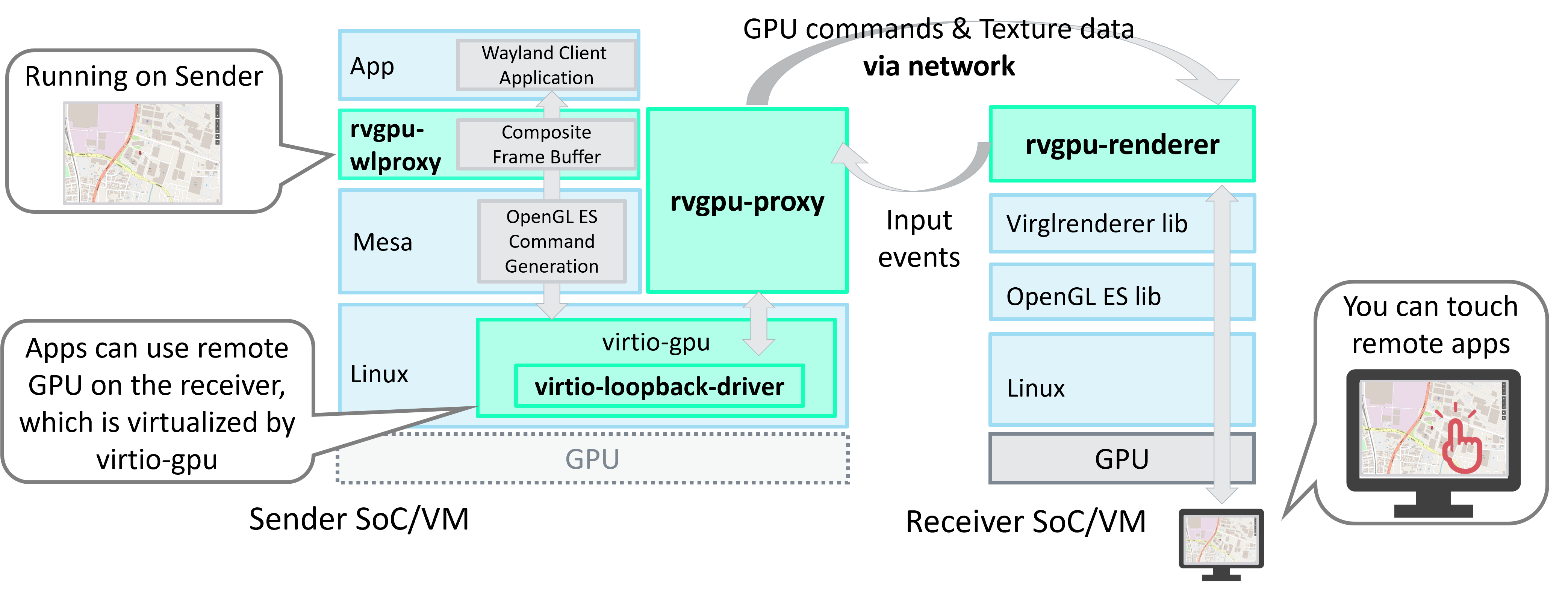 RVGPU_Architecture