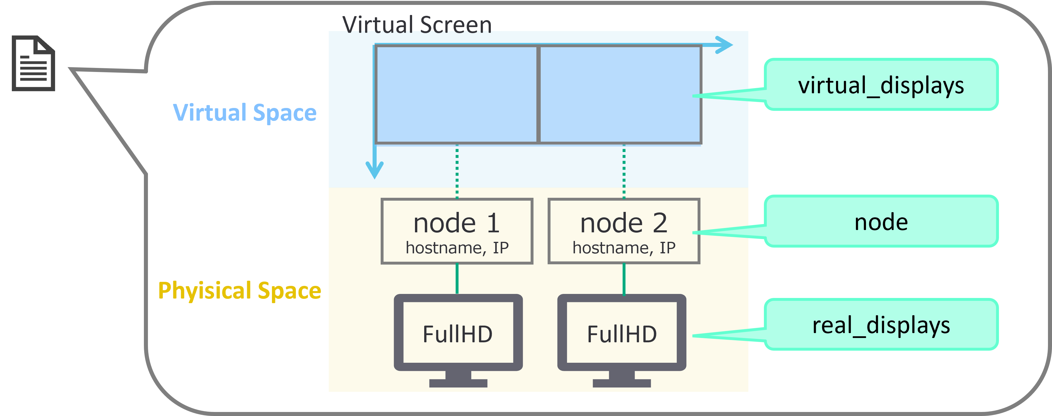 Virtual_Screen_Def_Json_Info