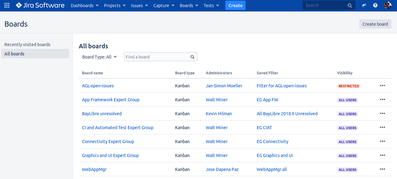 Jira boards